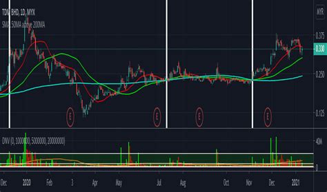 tdm satta|Stock Analysis.
